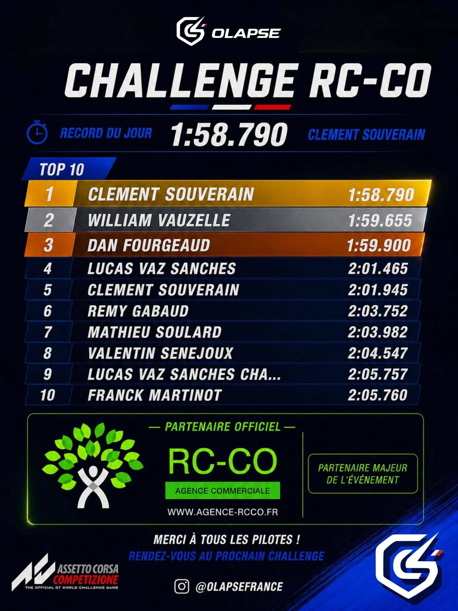 Classement du Challenge RC-CO organisé par OLAPSE à Montrol-Sénard